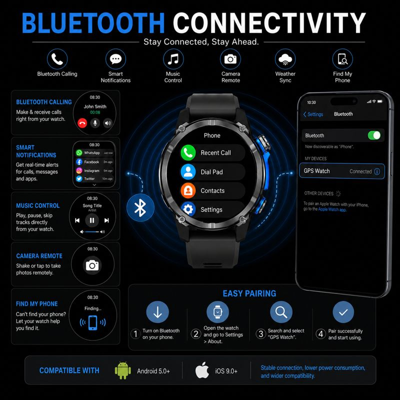 Montre connectée HD350 Pro de  - Altimeter Compass Watch avis et prix